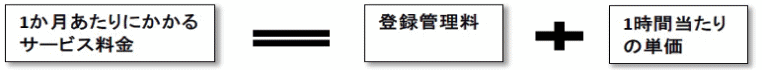 派遣料金